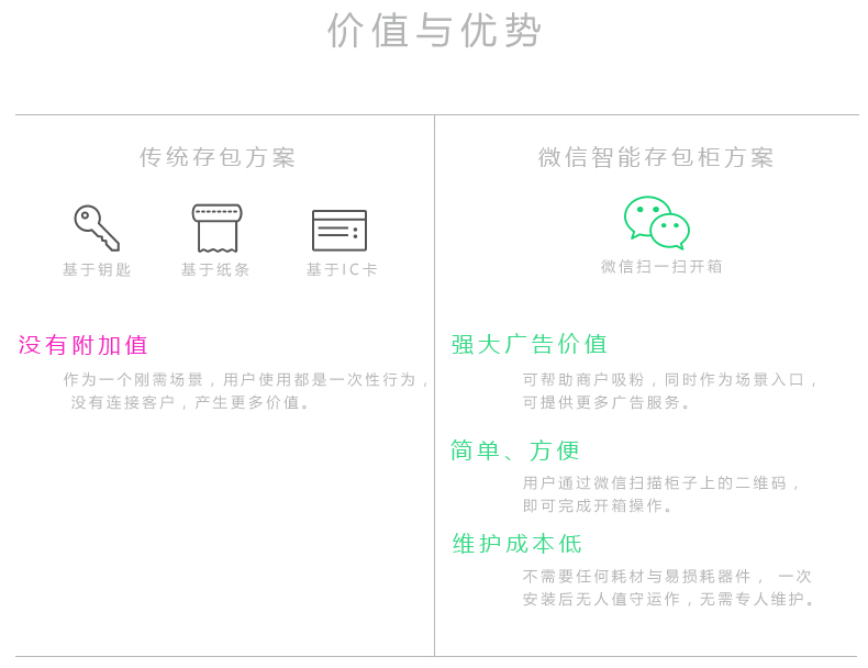 微信扫码存包柜